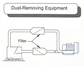 DUST-REMOVING-EQUIPMENT