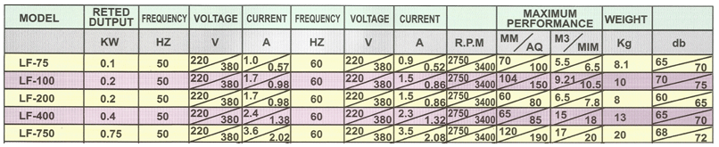 TURBO BLOWER SPECIFICATION HK SERIAL